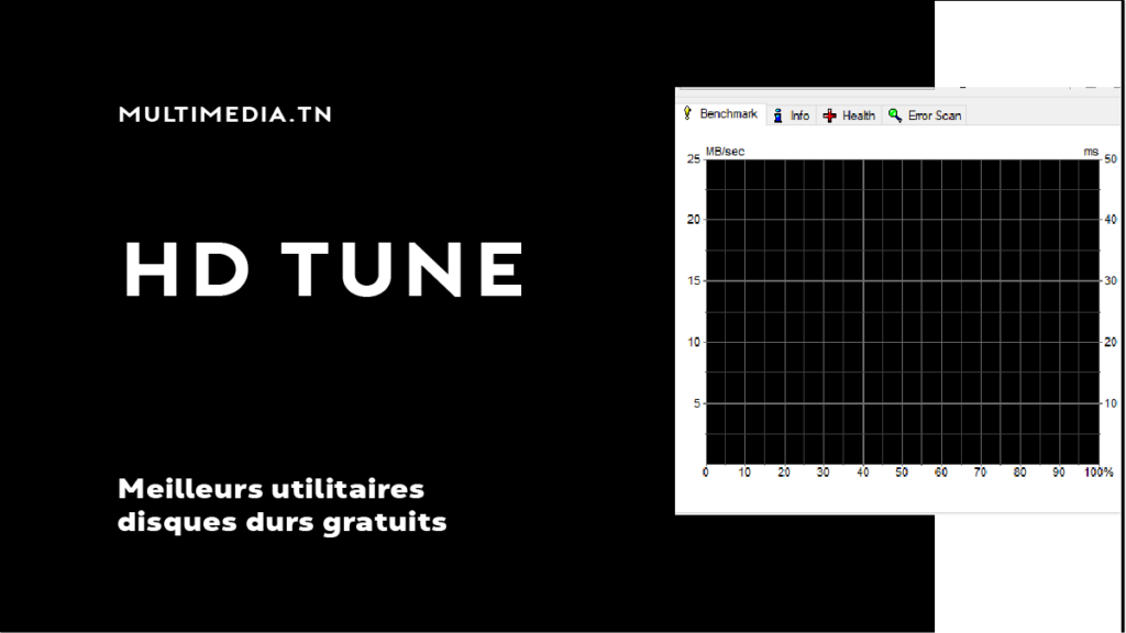 Utilitaires : Les meilleurs Logiciels de Test Disques Durs